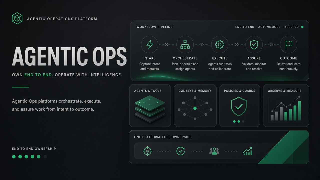 Agentic operations platforms execute compliance logistics lending workflows end to end outcome pricing