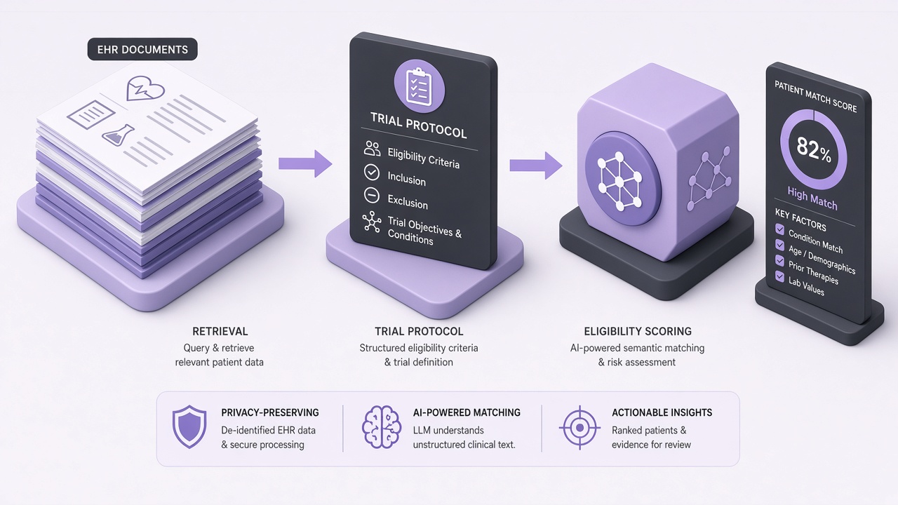 Clinical trial matching AI: large language models mapping electronic health record passages to free-text eligibility criteria