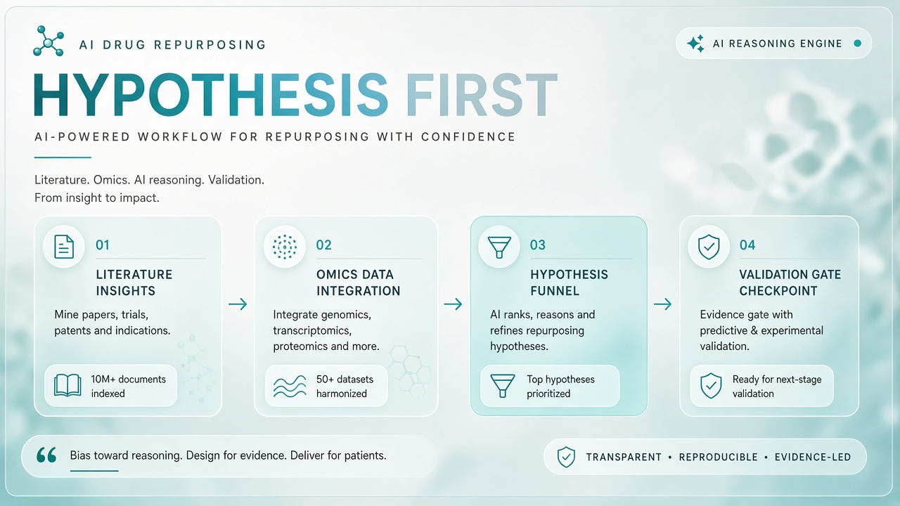 AI drug repurposing workflow hypothesis validation gates RepurAgent Robin LinkD clinical research