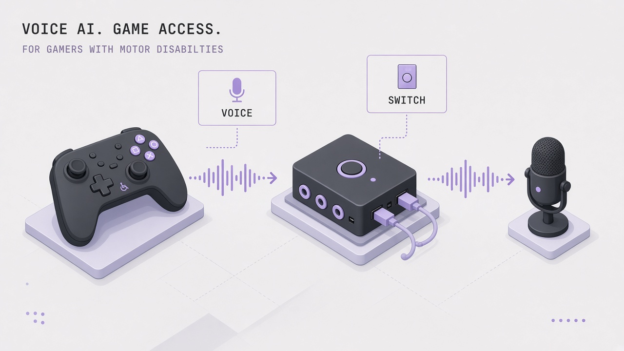 Voice control gaming accessibility AI: isometric adaptive controller hub linked to microphone voice waveform and switch inputs