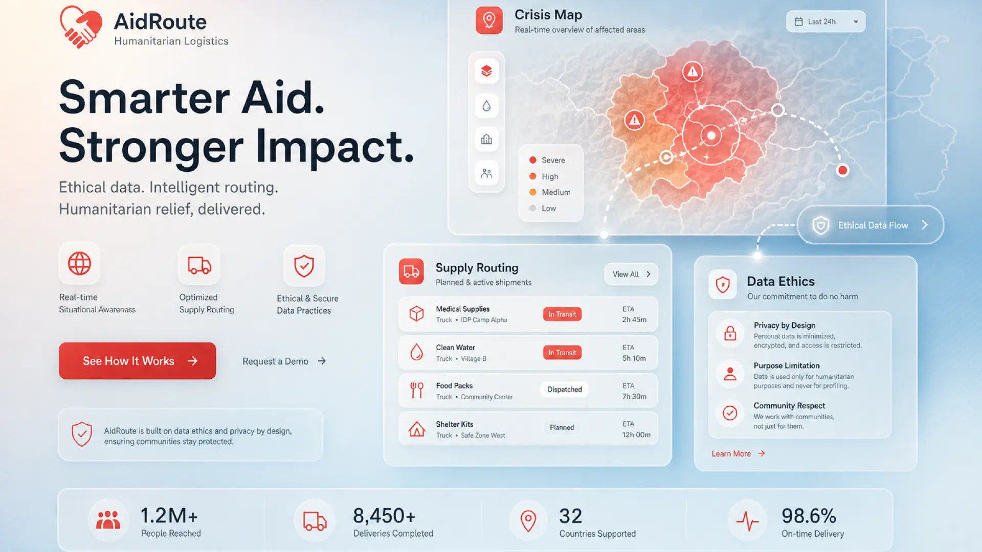 AI tools in humanitarian aid logistics: needs assessment, crisis routing, beneficiary privacy, and NGO coordination