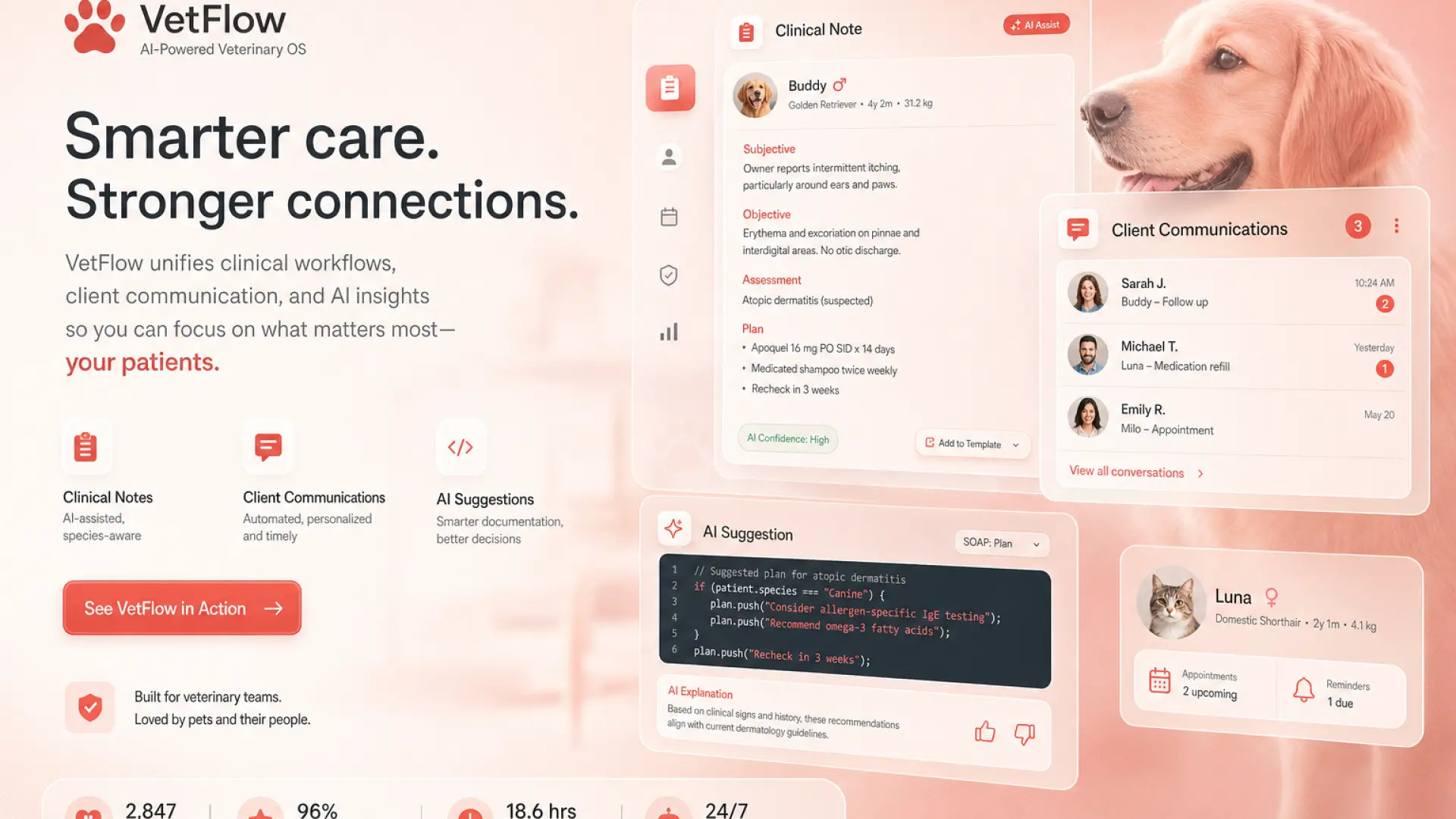 AI tools in veterinary practice management: clinical documentation, client communication, and PIMS integration