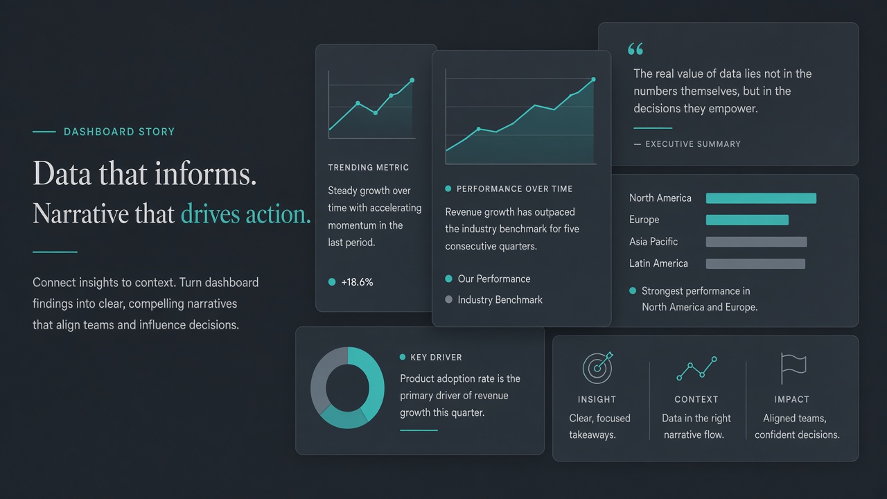 AI workflow for BI analysts writing dashboard narrative summaries from KPI exports