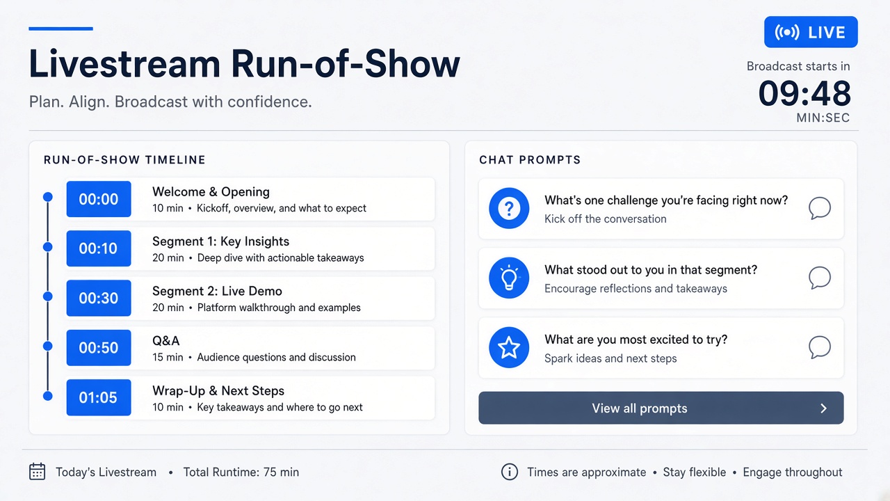 AI workflow for livestream run-of-show documents with segment timings, talking points, and chat prompts
