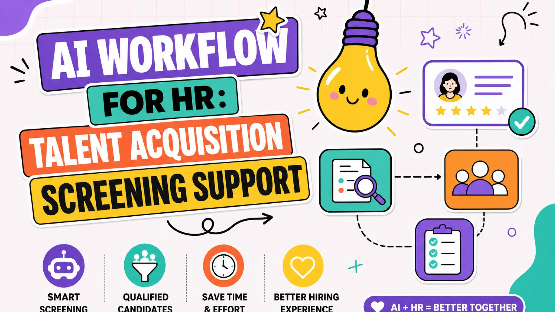 AI workflow for HR talent acquisition: inclusive job posts through human screening decisions