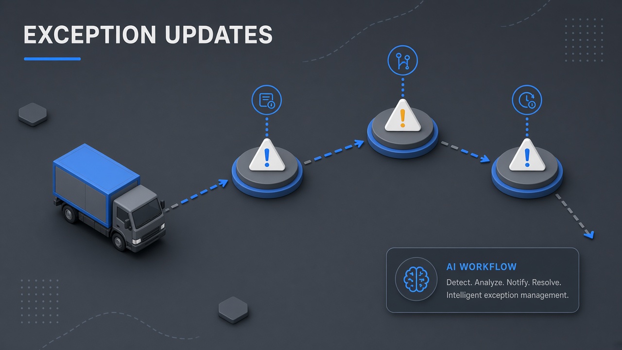 AI workflow for logistics teams drafting customer-facing exception updates from TMS event feeds with operations confirmation