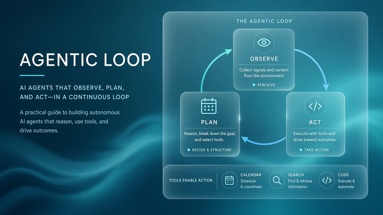 Agentic AI explained: observe plan act loop with tool calls and memory feeding back into an autonomous agent