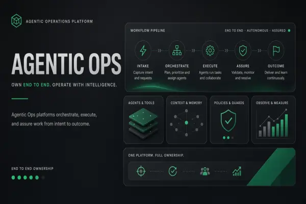 Agentic Operations: The SaaS Category That Owns Workflows End to End