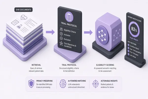AI Clinical Trial Patient Matching at Scale
