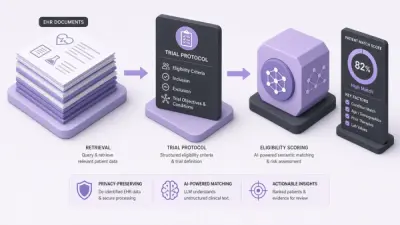 AI Clinical Trial Patient Matching at Scale