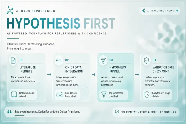 AI for Drug Repurposing: A Hypothesis-First Workflow