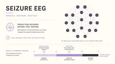 Epilepsy Seizure Prediction with AI: EEG Models and Clinical Reality