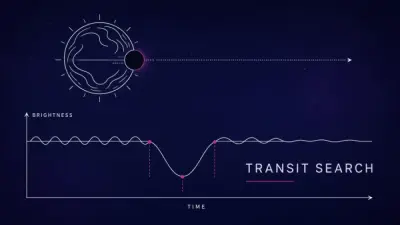 AI Exoplanet Transit Detection: How ML Finds Planets in Kepler and TESS Data