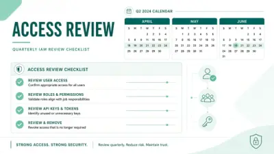 Access Review Cadence for AI Tool Accounts