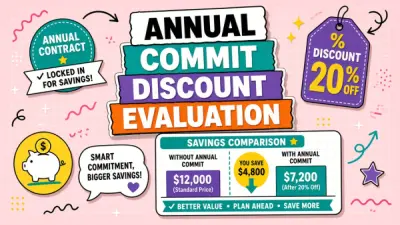 Evaluating Annual Commit Discounts on AI Platforms