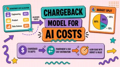 Chargeback Models for AI Tool Costs by Department