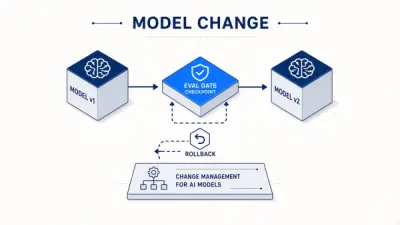 Model Change Management Policy for Third-Party AI Tools