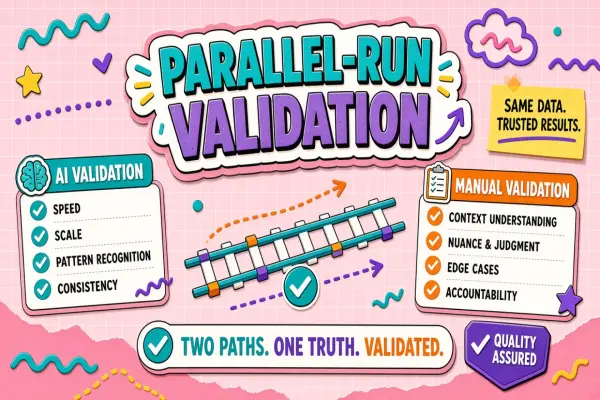 Parallel-Run Validation: Running AI Beside Manual Work