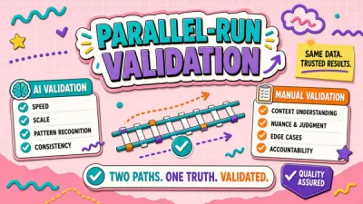 Parallel-Run Validation: Running AI Beside Manual Work