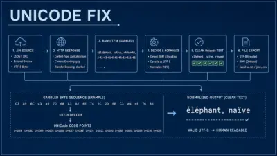 Fixing Garbled Unicode in AI Tool Outputs