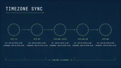 Fixing Wrong Timezone Timestamps in AI Tool Logs