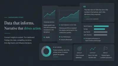 AI Workflow for BI Analysts: Dashboard Narratives