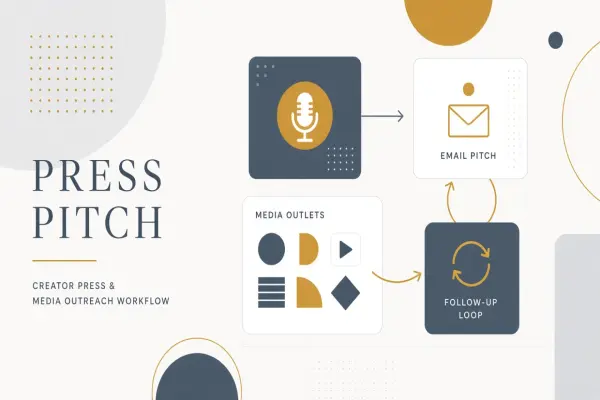 AI Workflow for Creator Press Pitches and Media Outreach