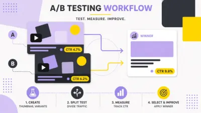 AI Workflow for Thumbnail Concepts and Title Variant Testing