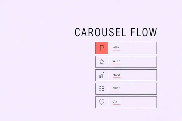 AI Workflow for Instagram Carousels: Slide Storyboards and Captions