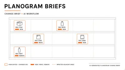 AI Workflow for Retail: Planogram Change Briefs for Store Teams