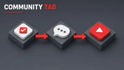 AI Workflow for YouTube Community Posts and Poll Questions