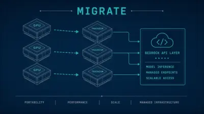 AWS Bedrock on Trainium: Instance Migration Guide for ML Teams