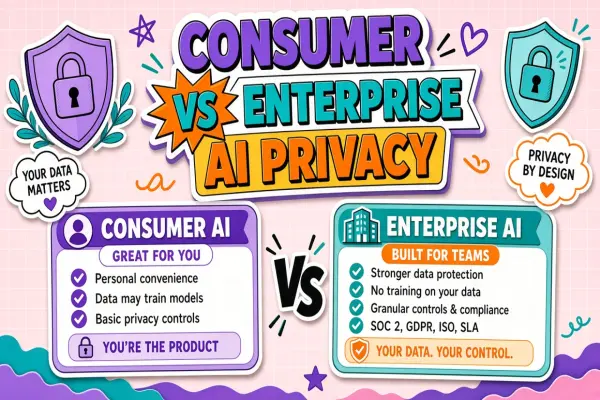Consumer vs Enterprise AI Tiers: Same Brand Different Privacy Contract