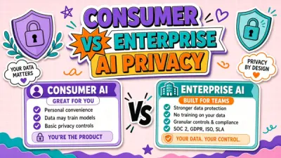 Consumer vs Enterprise AI Tiers: Same Brand Different Privacy Contract