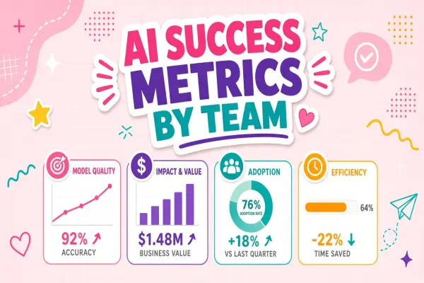 Defining AI Tool Success Metrics by Team Type