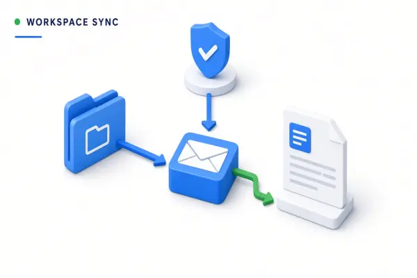 Integrating AI Tools With Google Workspace
