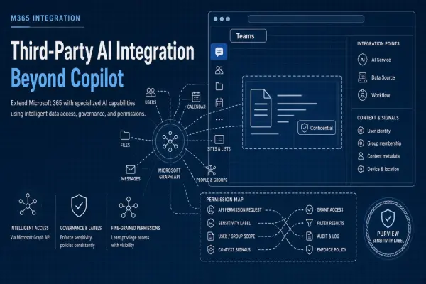 Integrating AI Tools With Microsoft 365 Beyond Copilot