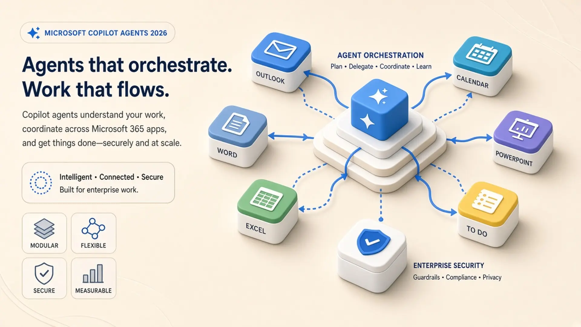 Mircrosoft Login Microsoft Copilot Agent News 2026