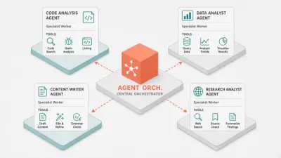 Mixture of Agents Explained: Coordinating Multiple AI Specialists