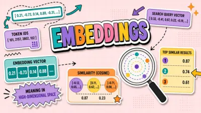 What Are Embeddings? The Hidden Layer Behind Semantic Search in AI