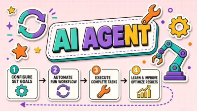 What Is an AI Agent? Autonomy Tools and Loops Explained