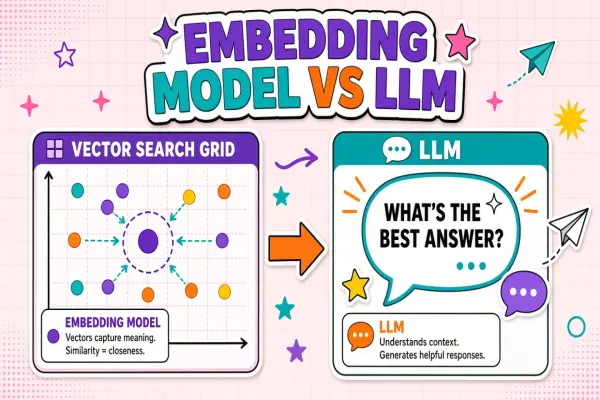 Embedding Models vs LLMs: Different Jobs in AI Tool Stacks