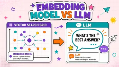 Embedding Models vs LLMs: Different Jobs in AI Tool Stacks