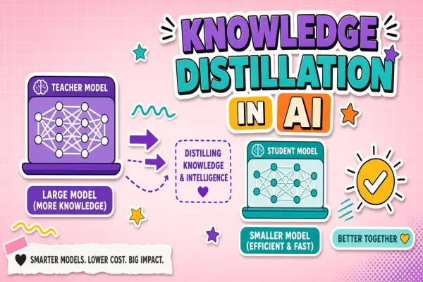 What Is Knowledge Distillation in AI? Smaller Models, Same Tasks