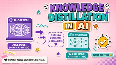 What Is Knowledge Distillation in AI? Smaller Models, Same Tasks