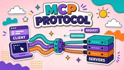 What Is MCP? Model Context Protocol for Connecting AI to Your Data