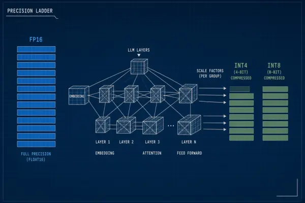 LLM Quantization Explained: Smaller Models, Faster Inference, Quality Tradeoffs