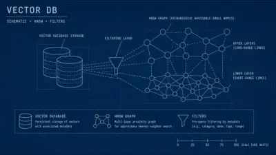 Vector Databases Explained: Storage for AI Search and RAG