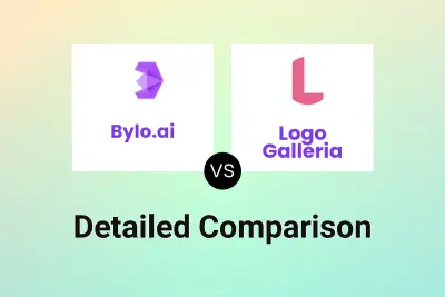 Bylo.ai vs Logo Galleria