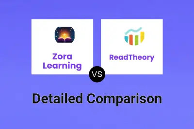 Zora Learning vs ReadTheory